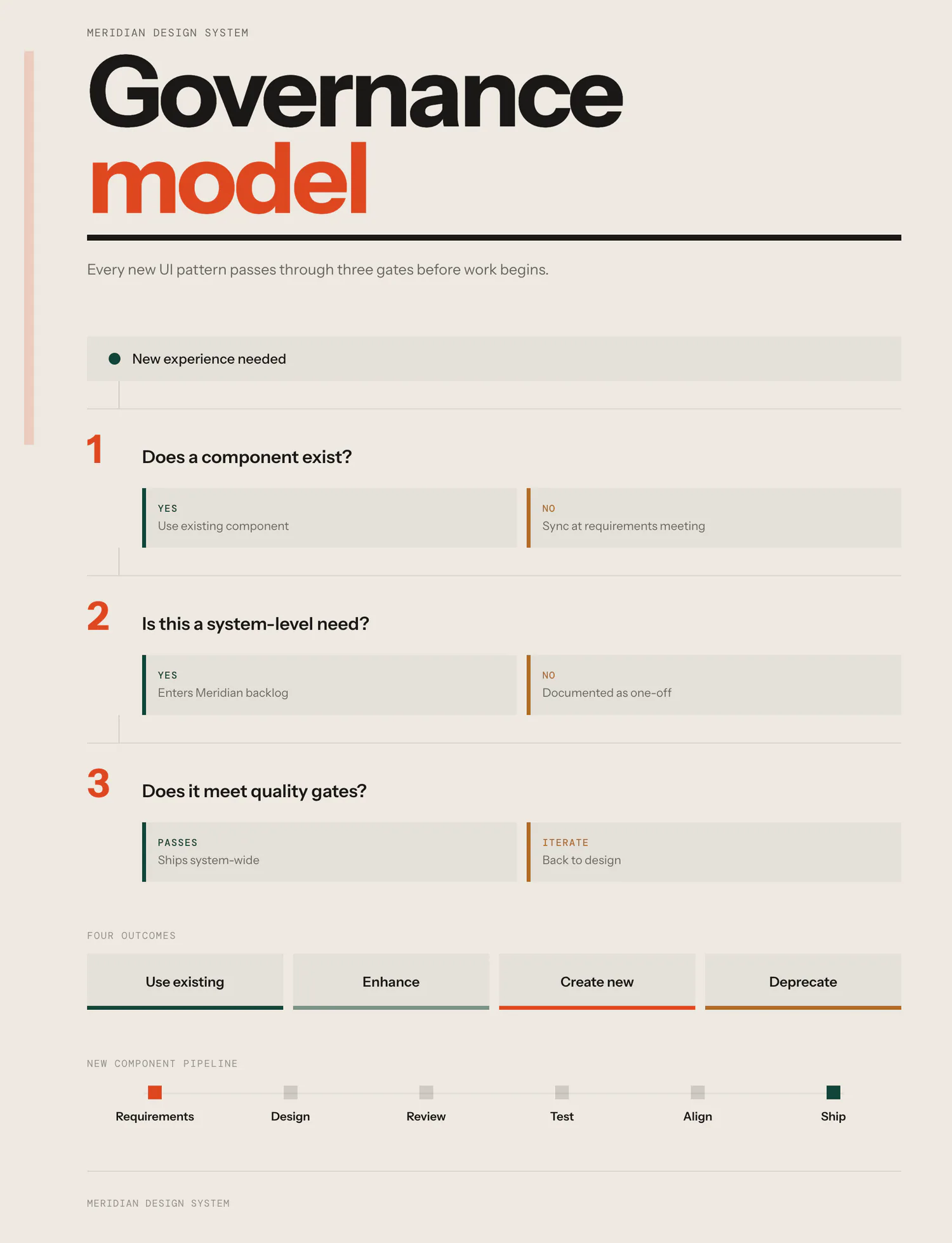 Governance Model