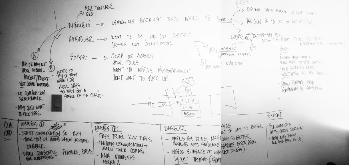 Whiteboarding session
