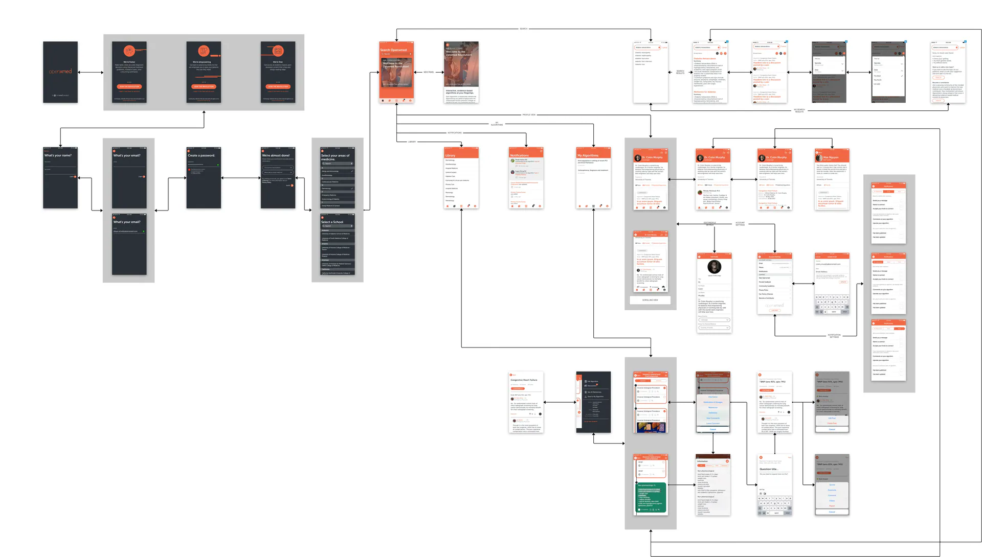 Overall Application Flow